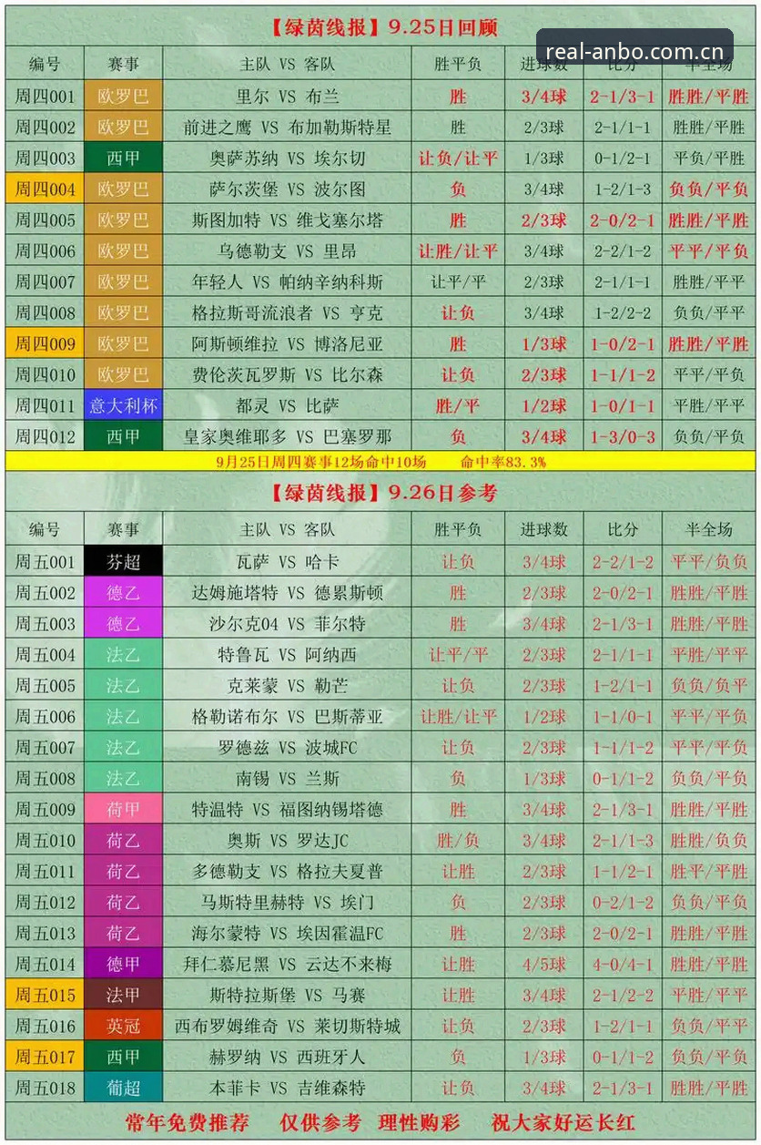 安博体育平台赛事通道体验报告：v2.1.0版数据实测，英超直播到底选哪条线路最稳